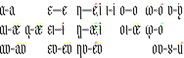 Greek vowel equivalents